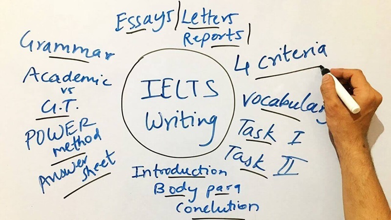 cấu trúc đề thi ielts writing