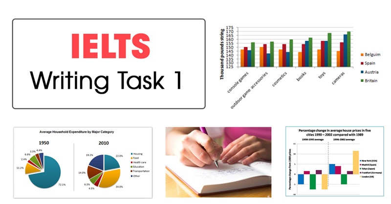 Phần Task 1 IELTS Writing